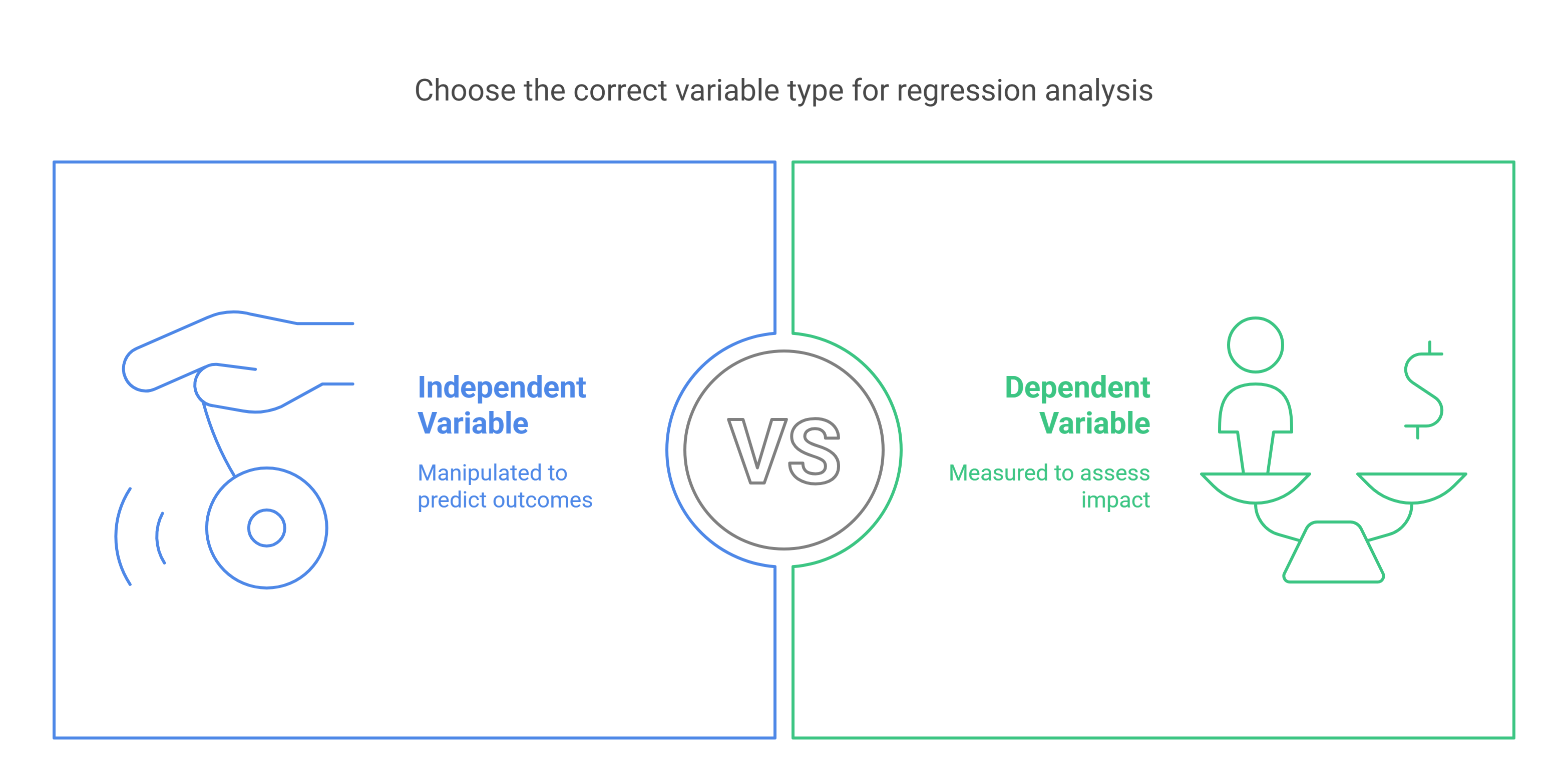 Choose the correct variable type for regression analysis